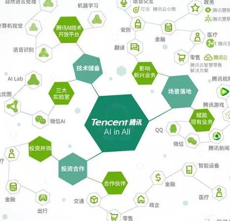 人工智能自动写作软件免费版